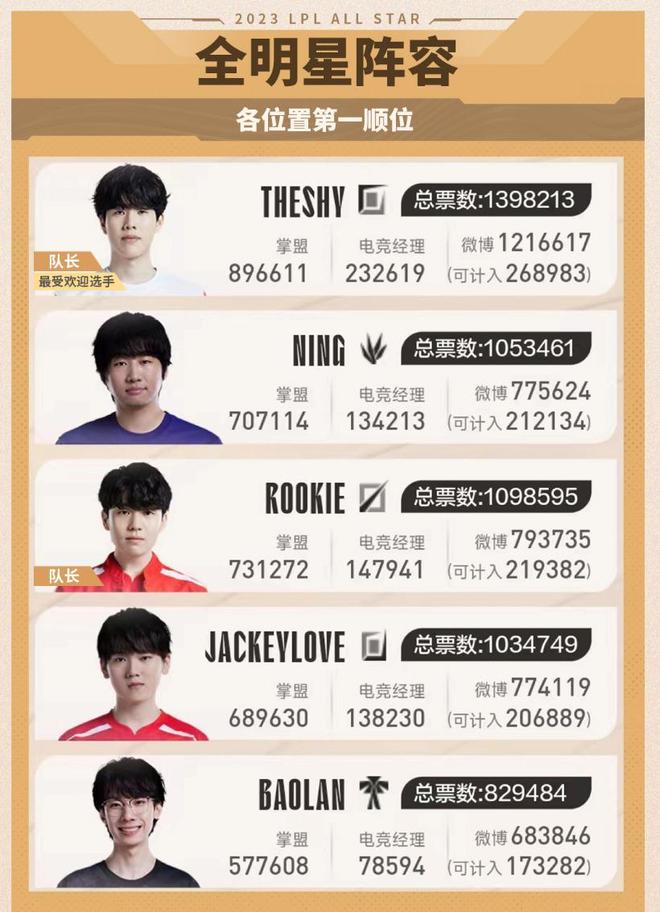 随着队中如 随着队中如